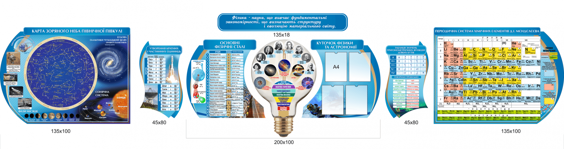 Стенди для кабинету фізики