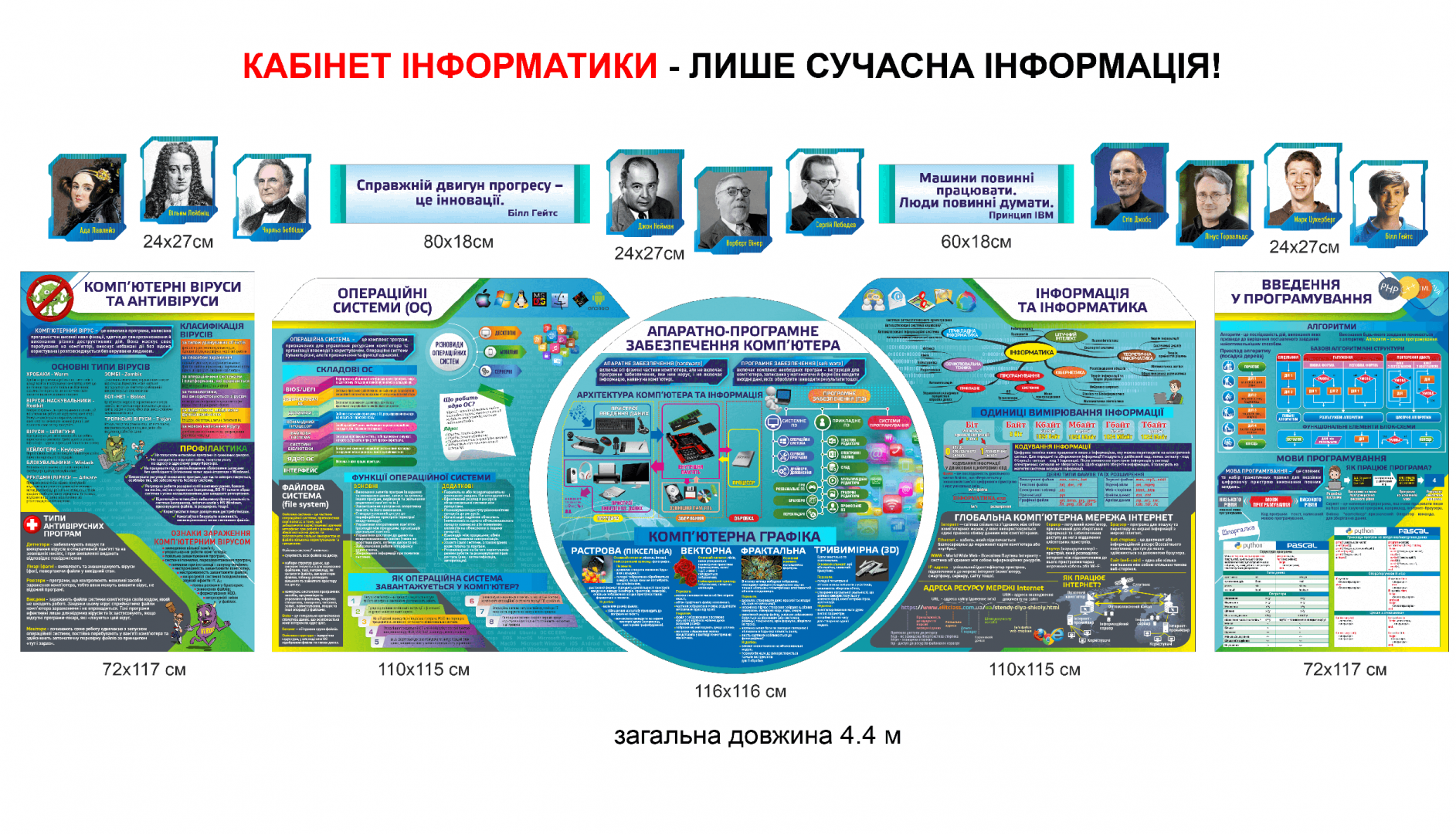 Стенди в кабінет інформатики