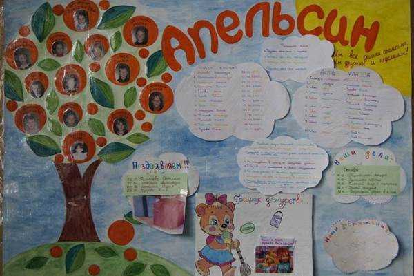 Оформление классного уголка своими руками